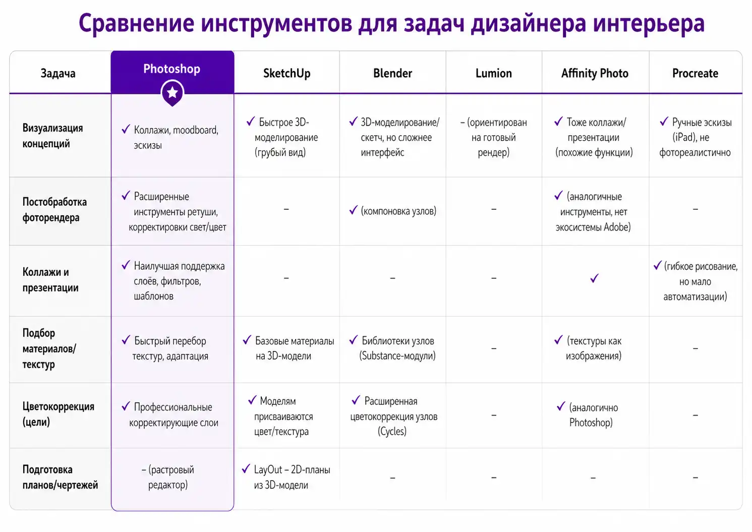 Сравнение Photoshop с иными редакторами